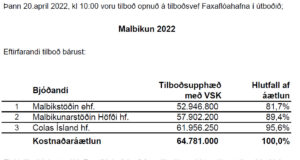 Opnun útboðs: Faxaflóahafnir sf. Malbikun 2022