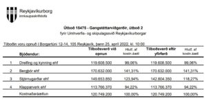 Opnun útboðs: Gangstéttarviðgerðir, útboð 2