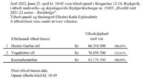 Opnun útboðs: Hverfið mitt 2021-22 austur – Ærslabelgir