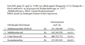 Opnun útboðs: Malbiksyfirlagnir – útboð 2 – austan Reykjanesbrautar
