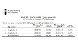 Opnun útboðs: Hverfið mitt 2022 – vestur – Laugardalur