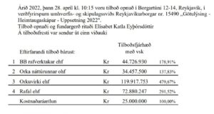Opnun verðfyrirsp. Götulýsing – Heimtaugaskápar – uppsetning 2022