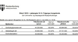 Opnun útboðs: Lækjargata 10-12. Frágangur borgarlands