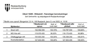 Opnun útboðs: Hlíðaskóli – færanlegar kennslueiningar