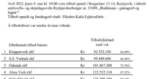 Opnun útboðs: Brekknaás – Gatnagerð og lagnir