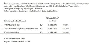 Opnun útboðs: Elliðaárdalur. Vatnsveitubrú-Grænagróf. Göngu- og hjólastígur – Hönnun