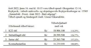 Opnun útboðs: Sunnufold – Frosti. Átak 2022 – Bætt aðgengi