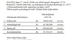 Opnun útboðs: Vatnsrennibrautarsvæði, uppsteypa og lagnir í jörð
