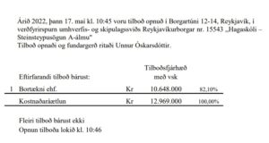 Opnun verðfyrirsp: Hagaskóli – Steypusögun í A-álmu