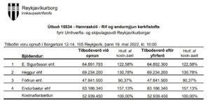 Opnun útboðs: Hamraskóli – endurnýjun kerfislofts