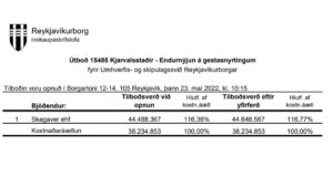 Opnun útboðs: Kjarvalsstaðir – Endurnýjun á gestasnyrtingum