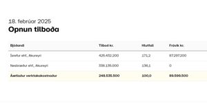 Opnun útboðs: Hringvegur (1), hringtorg við Lónsveg