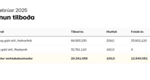 Opnun útboðs: Álftanes, sjóvarnir á Hliðsnesi 2025