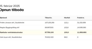 Opnun útboðs: Skagaströnd – Ásgarður, þekja og lagnir 2025