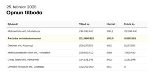 Opnun útboðs: Þorlákshafnarvegur (38), Eyrarbakkavegur – Suðurstrandarvegur, styrking og malbik 2025