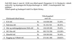 Opnun útboðs: Vesturbæjarskóli. Þak miðálmu