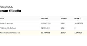 Opnun útboðs: Grafningsvegur efri (360), Ýrufoss – Grafningsvegur neðri