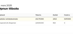Opnun útboðs: Yfirlagnir á Austursvæði 2025, klæðing