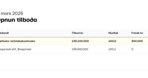 Opnun útboðs: Yfirlagnir á Vestursvæði og Norðursvæði 2025, blettanir með klæðingu