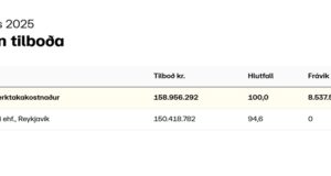 Opnun útboðs: Hreinsun þjóðvega á Suðursvæði 2025-2027