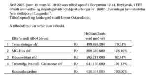 Opnun útboðs: Færanlegar kennslustofur fyrir skólaþorp í Laugardal