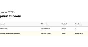 Opnun útboðs: Hjólfarafyllingar á Suðursvæði 2025
