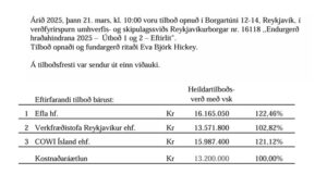Opnun verðfyrirsp. Endurgerð hraðahindrana 2025 – Útboð 1 og 2 – Eftirlit