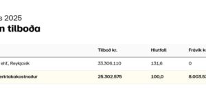 Opnun útboðs: Álftanes, sjóvarnir á Hliðsnesi 2025