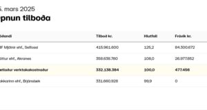 Opnun útboðs: Örlygshafnarvegur (612) Hvalsker – Sauðlauksdalur og Hvallátrar