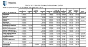 Opnun útboðs: Málun 2025 í fasteignum Reykjavíkurborgar – Hverfi 4, 5