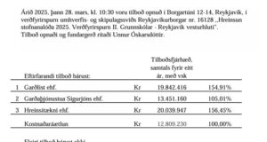 Opnun útboðs: Hreinsun stofnanalóða 2025 – Verðfyrirspurn 2. Grunnskólar Reykjavík vesturhluti