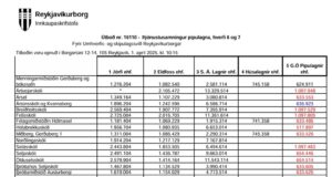 Opnun útboðs: Þjónustusamningur pípulagna, hverfi 6 og 7