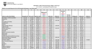 Opnun útboðs: Þjónustusamningur raflagna, hverfi 6 og 7