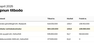 Opnun útboðs: Vetrarþjónusta 2025-2028, Reykjanesbraut – Suðurnes