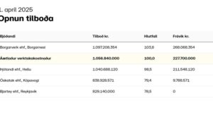 Opnun útboðs: Vetrarþjónusta 2025-2028, Selfoss – Norðlingaholt