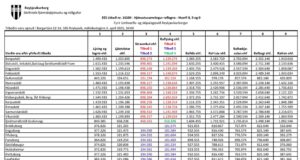 Opnun útboðs: Þjónustusamningur raflagna hverfi 8, 9 og 10