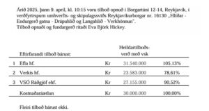 Opnun verðfyrirsp. Hlíðar – Endurgerð gatna – Drápuhlíð og Langahlíð – Verkhönnun