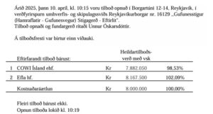 Opnun útboðs: Gufunesstígur (Hamraflatir – Gufunesvegur) Stígagerð – Eftirlit