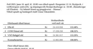 Opnun útboðs: Bústaðavegur við Efstaleiti – Ný biðstöð strætó og gönguþverun – Hönnun