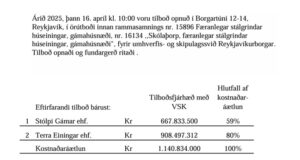 Opnun útboðs: Skólaþorp, færanlegar stálgrindar húseiningar, gámahúsnæði