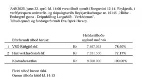 Opnun verðfyrirsp. Hlíðar – Endurgerð gatna – Drápuhlíð og Langahlíð – Verkhönnun
