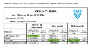 Opnun útboðs: Grassláttur 2025-2026 á Akureyri