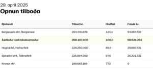 Opnun útboðs: Vestmannaeyjar, endurbygging Gjábakka 2025