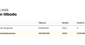 Opnun útboðs: Vetrarþjónusta 2025-2028, Borgarfjörður – Mýrar – Akrafjallshringur
