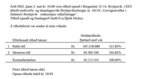 Opnun útboðs: Gervigrasvöllur í Safamýri Reykjavík – endurnýjun vallarlýsingar