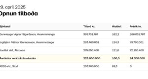 Opnun útboðs: Vetrarþjónusta 2025-2028, Holtavörðuheiði – Hvammstangavegur