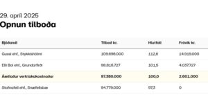 Opnun útboðs: Vetrarþjónusta 2025-2028, Ólafsvík – Vatnaleið