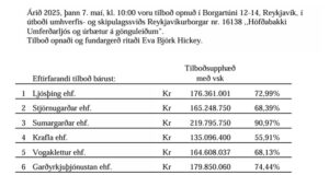 Opnun útboðs: Höfðabakki Umferðarljós og úrbætur á gönguleiðum