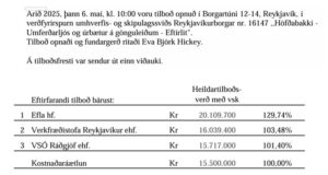 Opnun útboðs: Höfðabakki Umferðarljós og úrbætur á gönguleiðum – Eftirlit