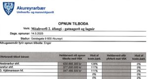 Opnun útboðs: Móahverfi – gatnagerð og lagnir – áfangi 2